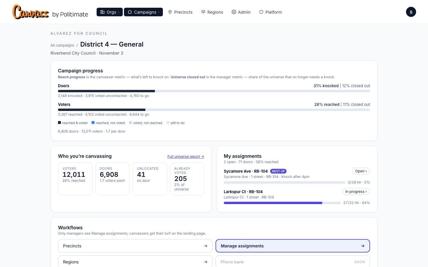 The campaign page in Canvass, with the Workflows card and its Manage assignments tile highlighted